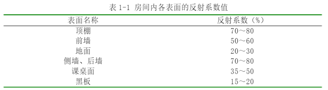 化学实验室环境要求及基本布局 化学实验室环境要求及基本布局