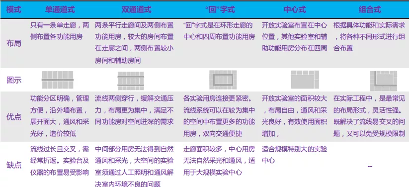 干货 | 关于做好医学实验室的工艺流程设计与运营管理必须熟知的要点 干货 | 关于做好医学实验室的工艺流程设计与运营管理必须熟知的要点